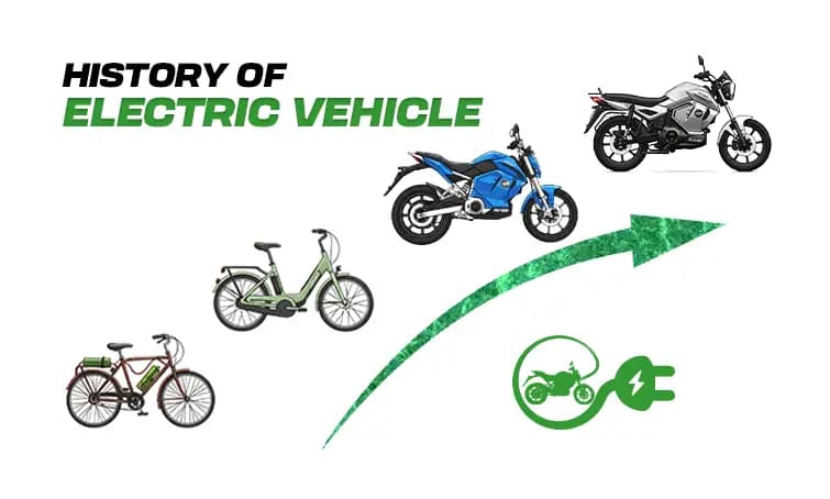 History of Electric Vehicles: Evolution from the 1800s to Modern EVs