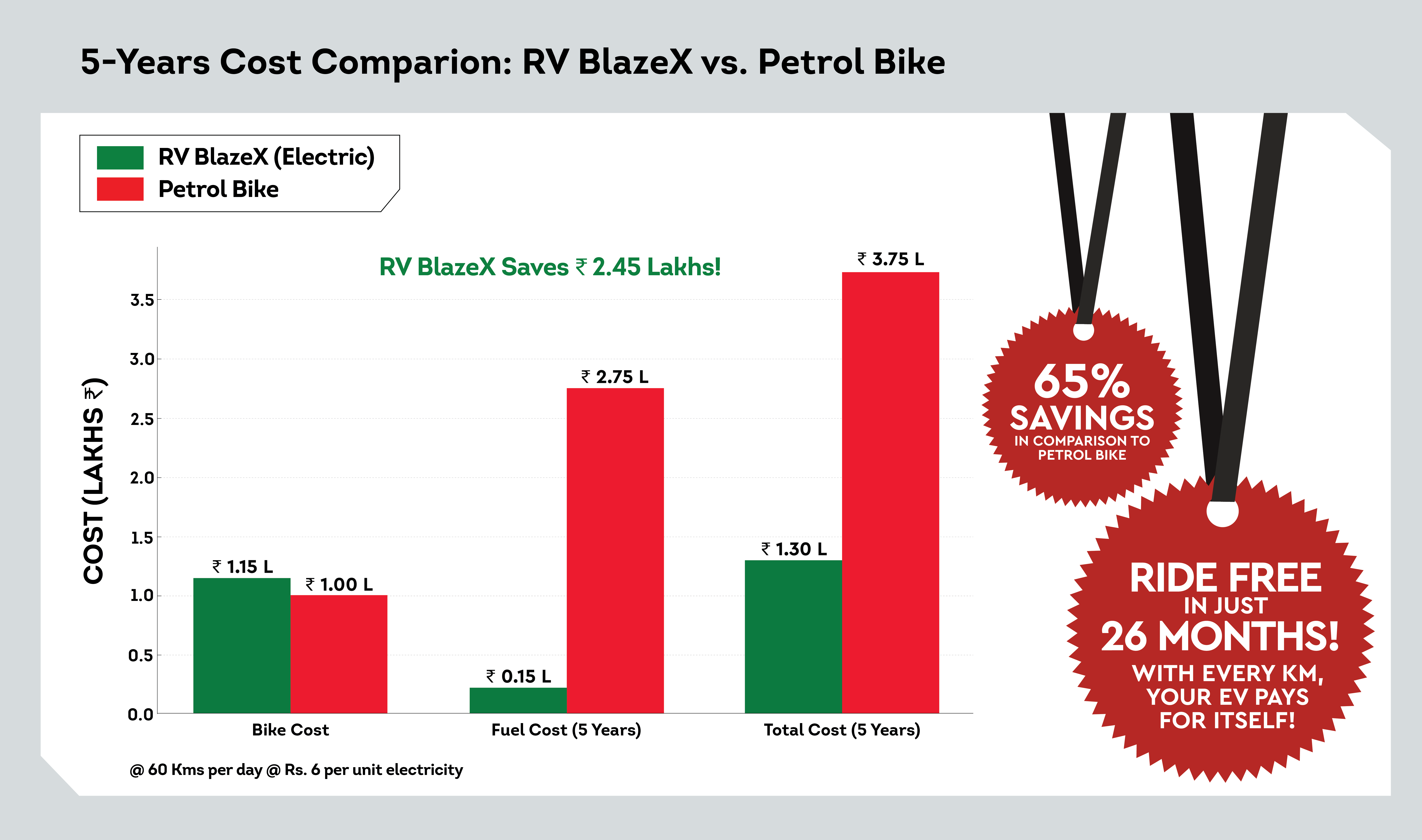 electric bike benefits
